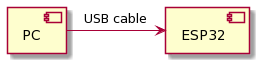 Components